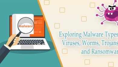 Malware Types