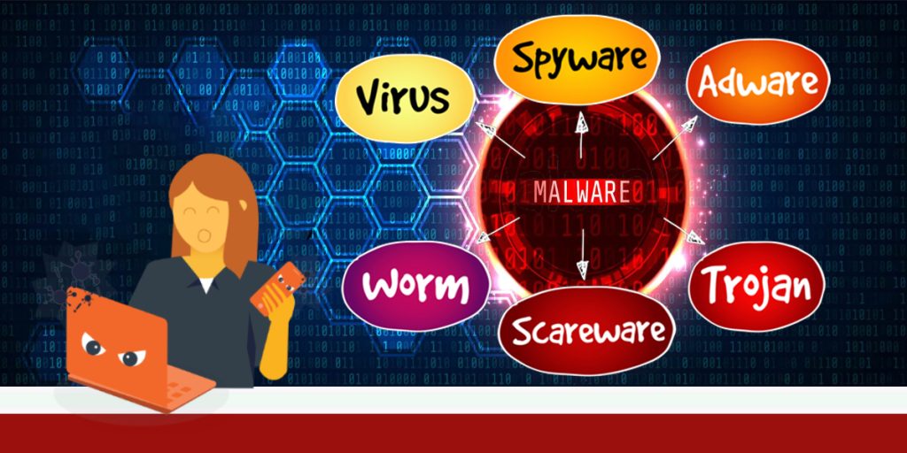 Malware Types